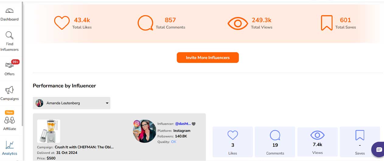 Ainfluencer analytic dashboard showing campaign performance metrics