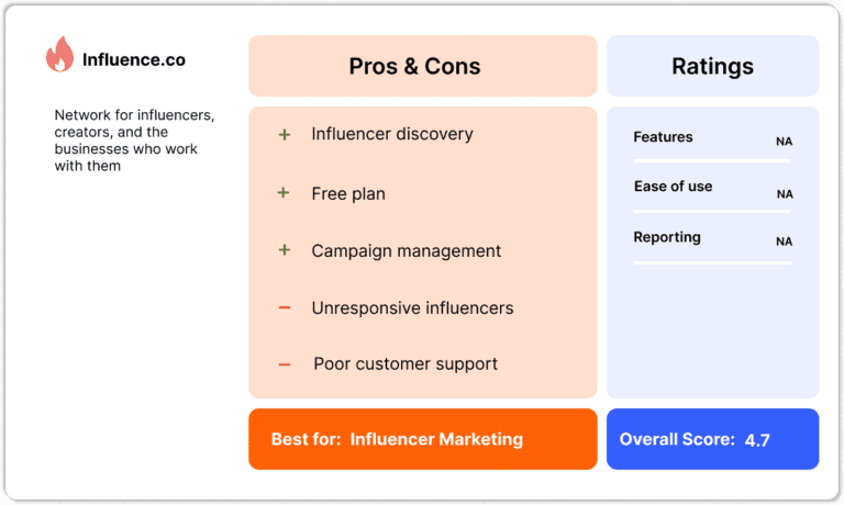 Influence.co overview