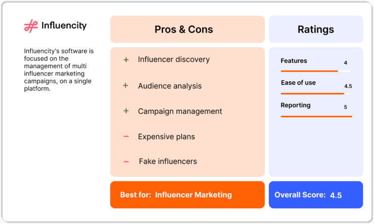 Influencity overview