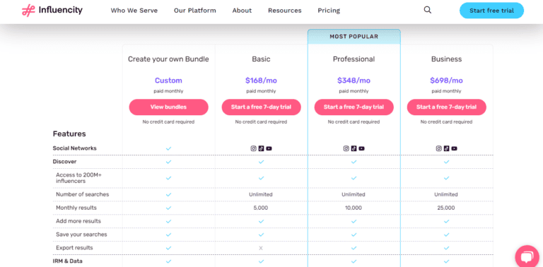 influencity pricing