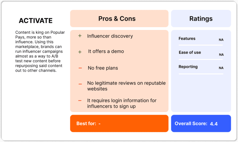 Activate overview