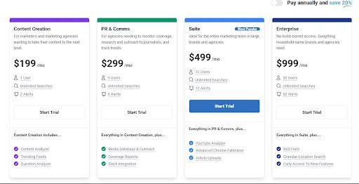 BuzzSumo Pricing