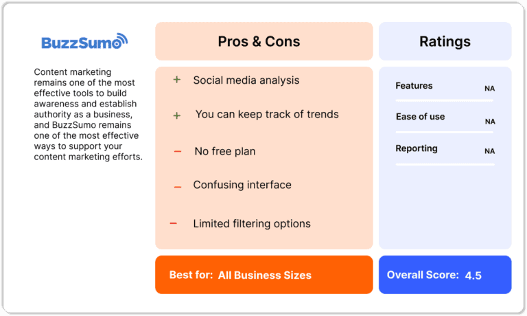 Buzzsumo Pros and cons