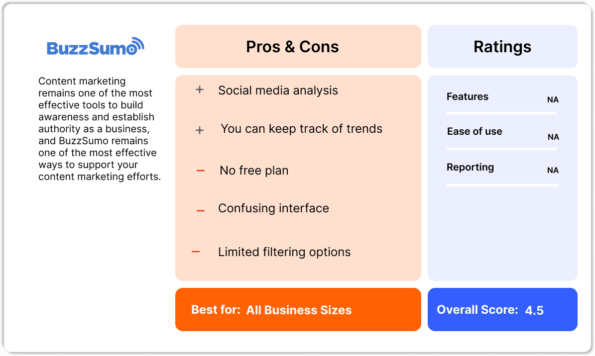 BuzzSumo Review Features and Pricing Best Alternatives in 2025 BuzzSumo Review Features and Pricing Best Alternatives in 2025
