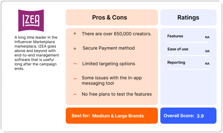 IZEA - World's First Free DIY Influencer Marketplace