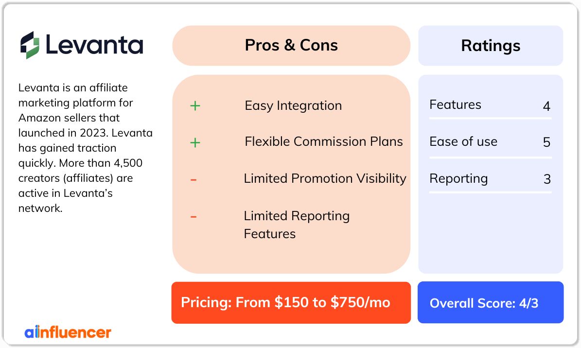 Levanta Review