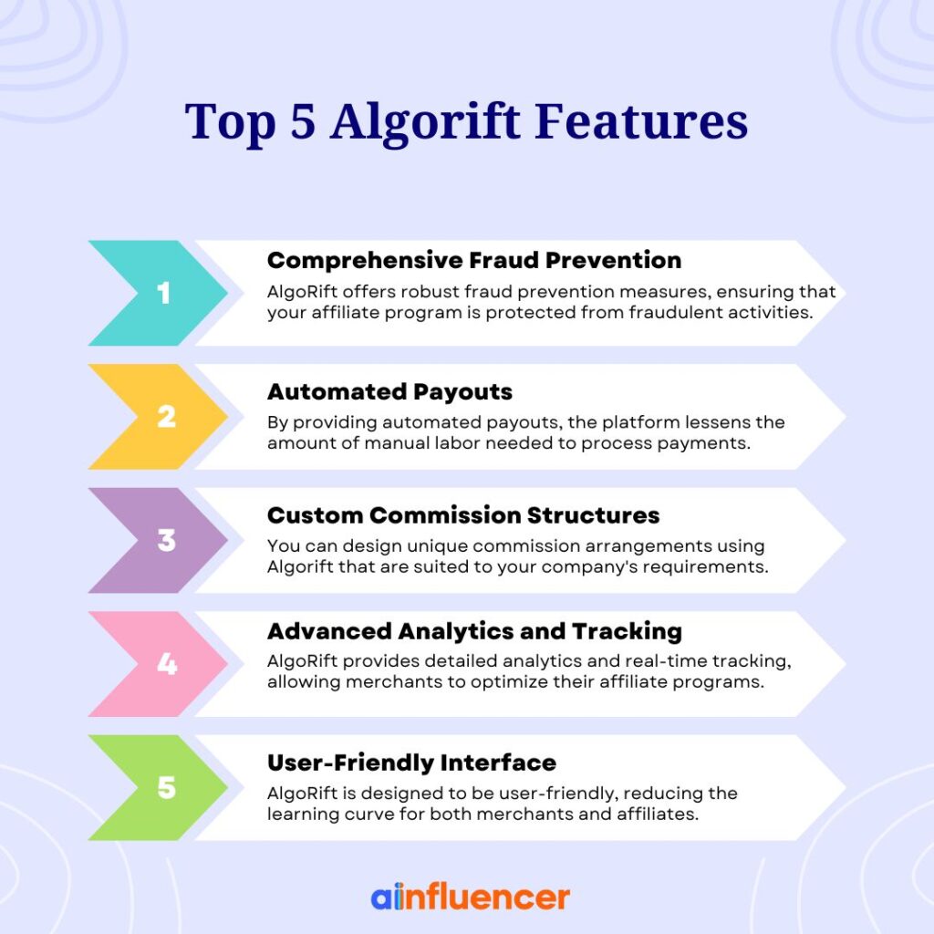 AlgoRift features