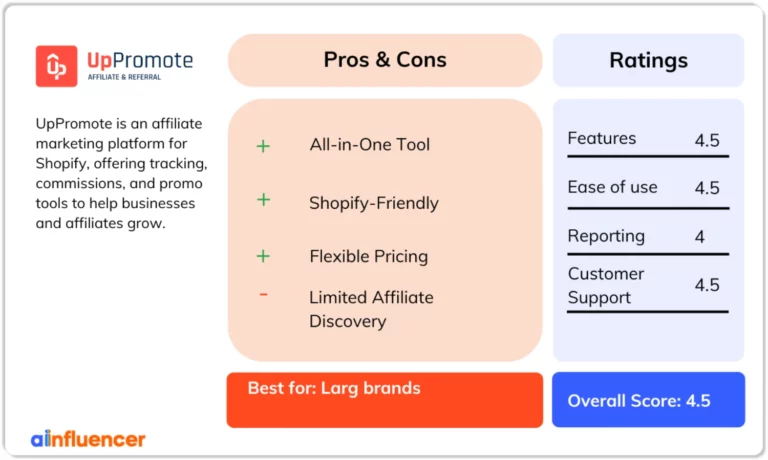 Review of UpPromote