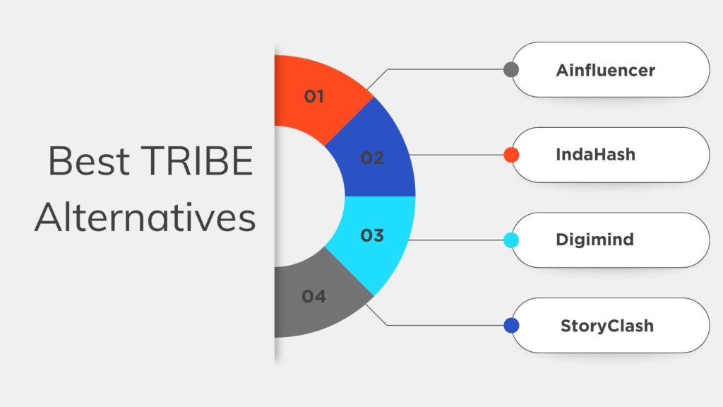 Tribe Alternatives