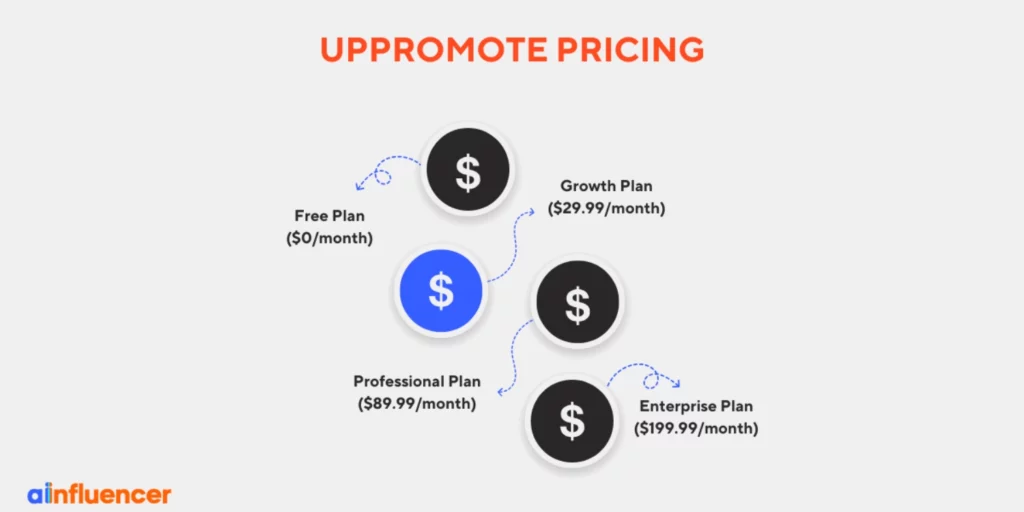 UpPromote Pricing