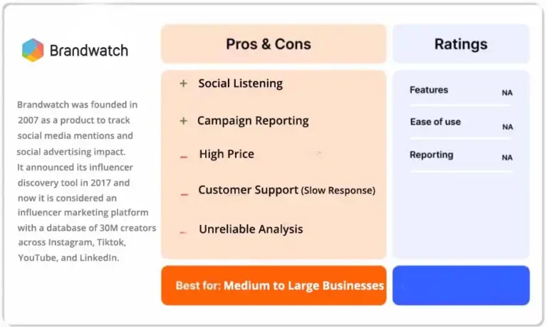 brandwatch review - pros and cons