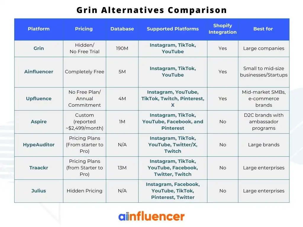 comparing Grin vs its alternatives in a table, infographic of Grin alternatives
