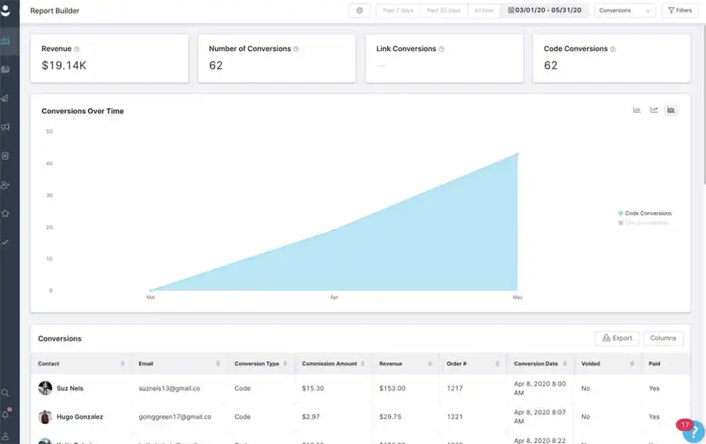 Grin review, reporting dashboard explained