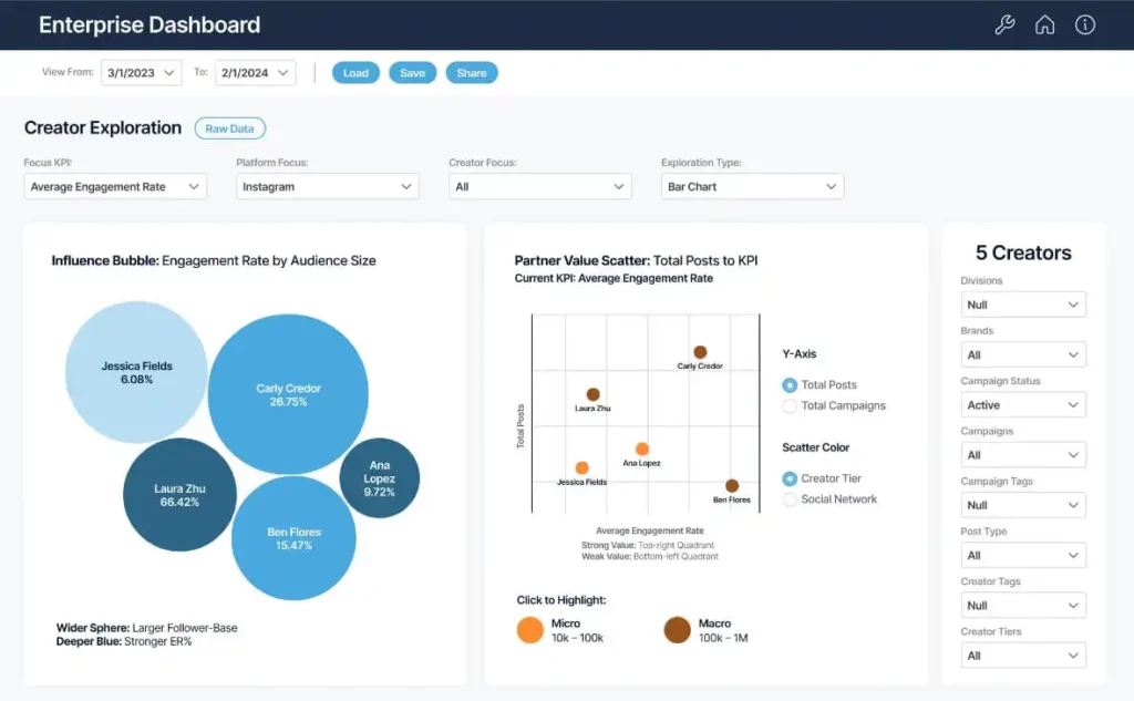 analytics and reporting on creatoriq