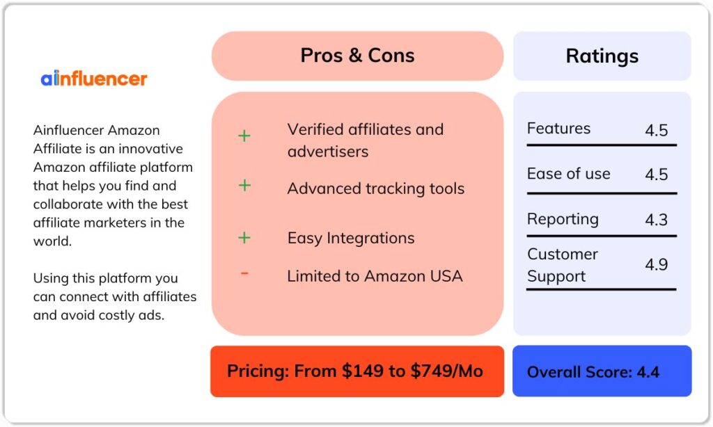 Ainfluencer Amazon Affiliate Review