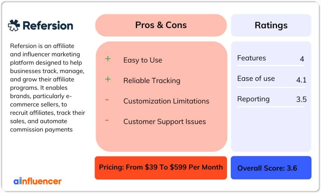 Refersion Review
