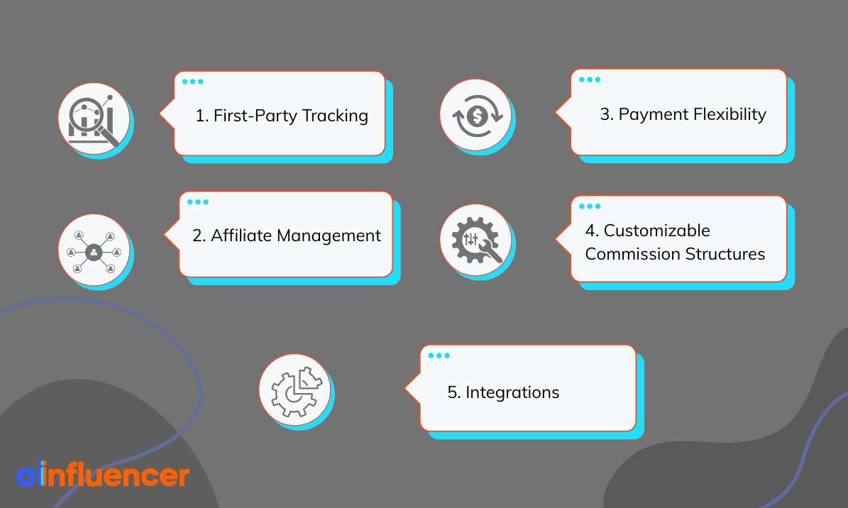 Refersion’s Key Features