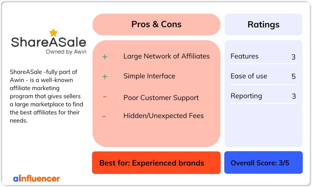 ShareASale Review
