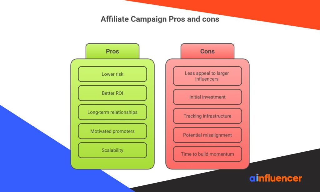 Affiliate Campaigns Pros & Cons
