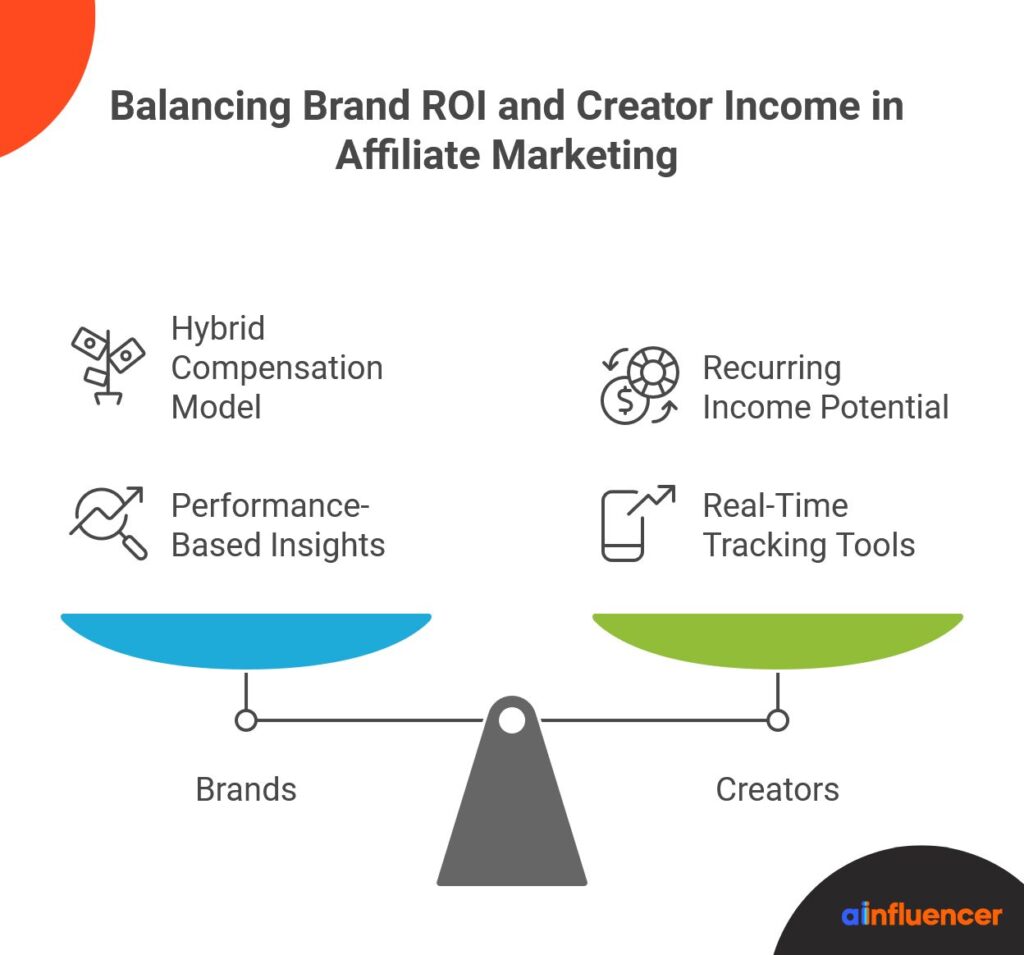 Affiliate Influencer Marketing Trends