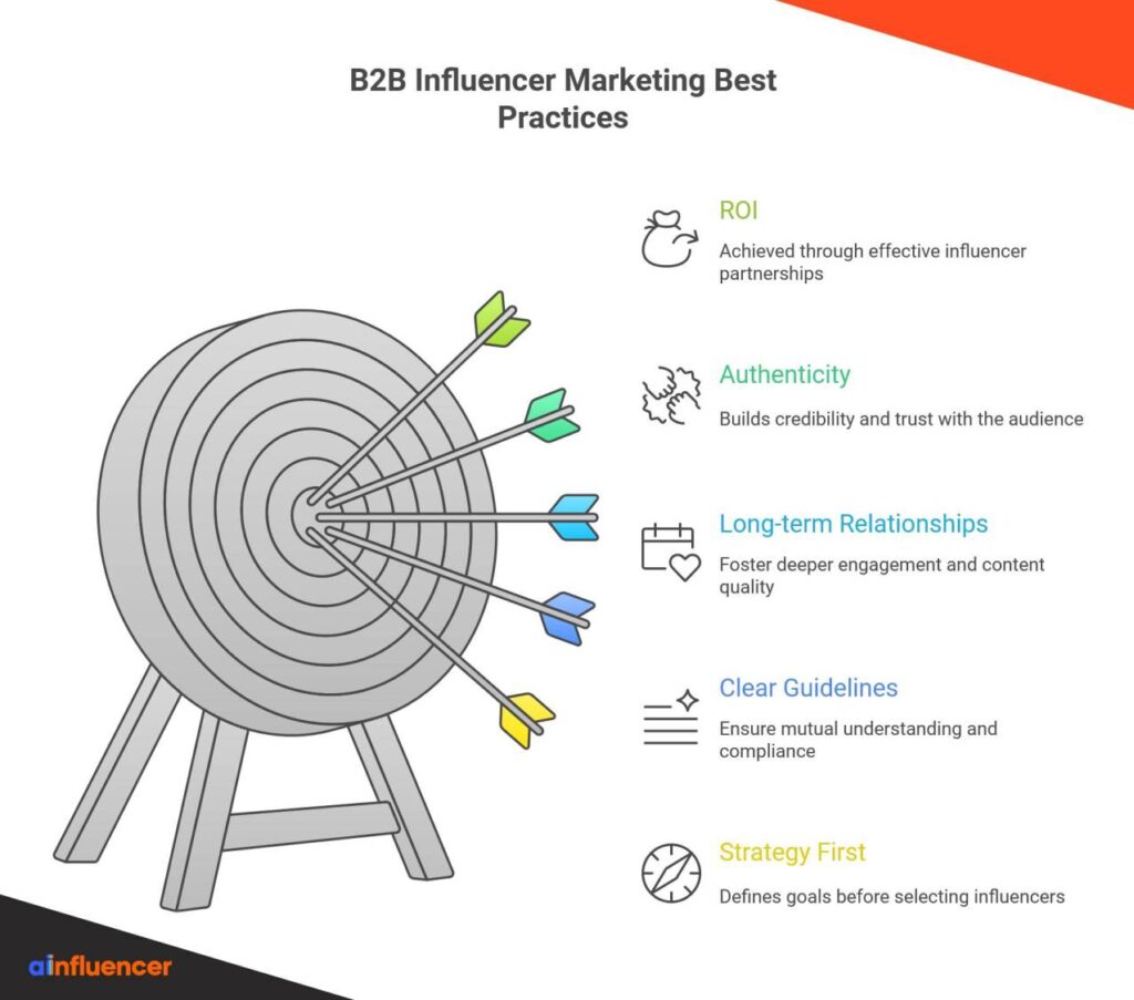 B2B Influencer Marketing Best Practices