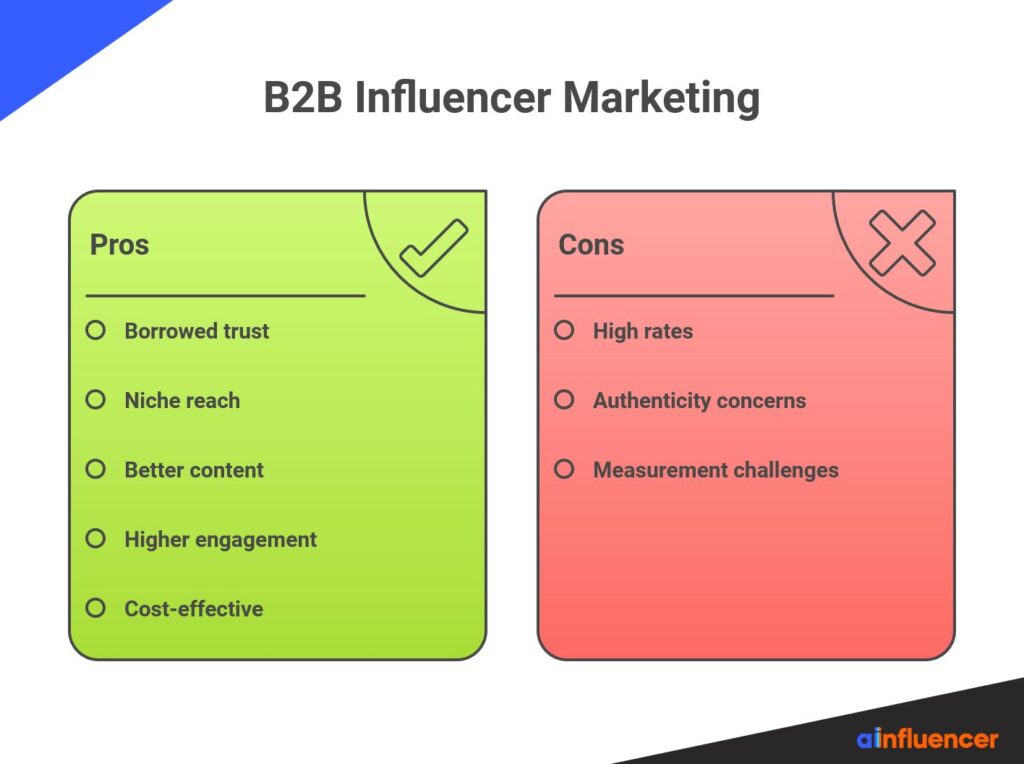 Why Does B2B Influencer Marketing Work