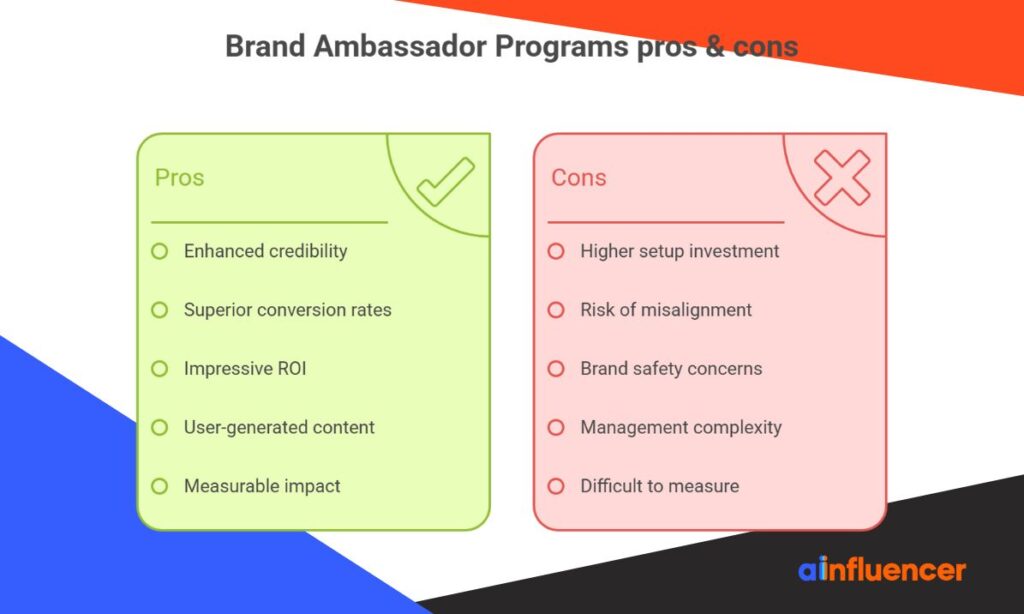 Brand Ambassador Programs Pros & Cons