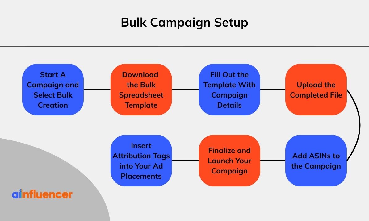 Bulk Attribution Campaign Setup