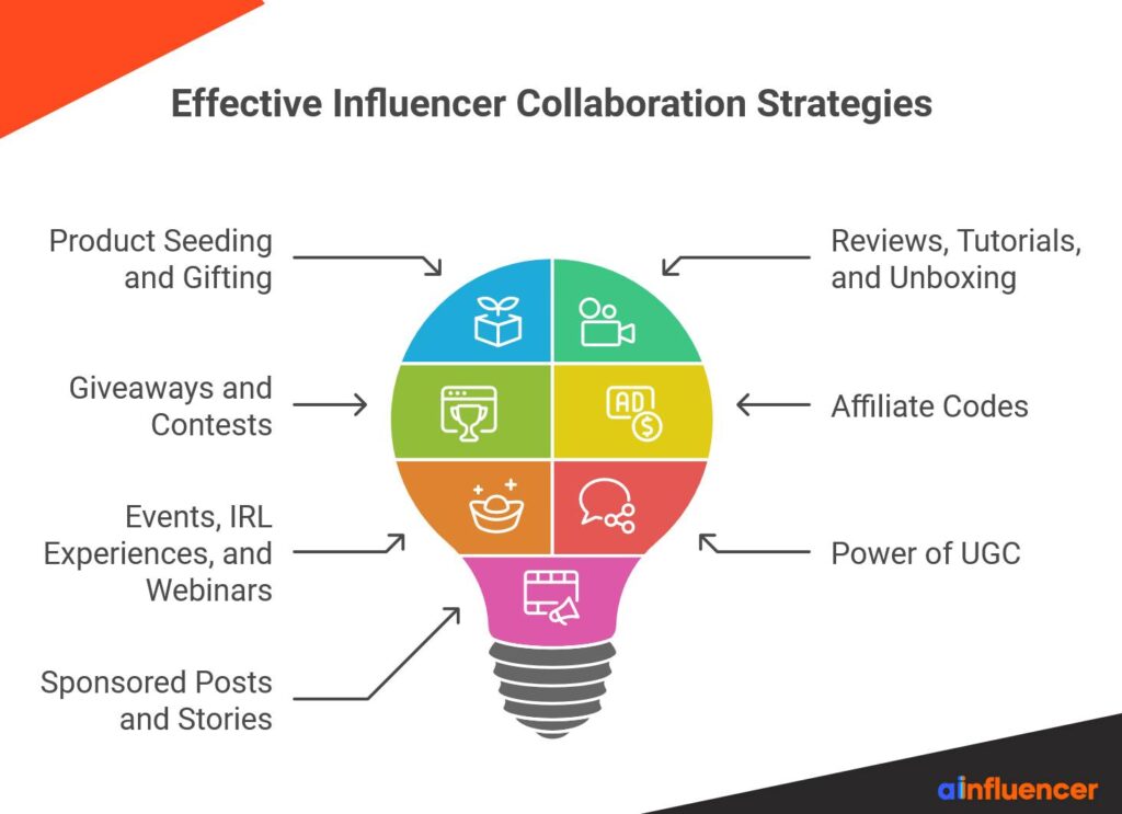7 Powerful Ways to Collaborate With Influencers
