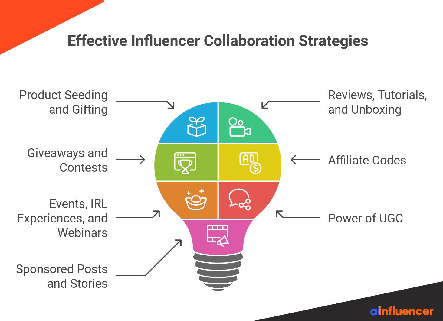 How To Collaborate With Influencers For Maximum ROI Top 7 Strategies how-to-collaborate-with-influencers-for-maximum-roi-top-7-strategies