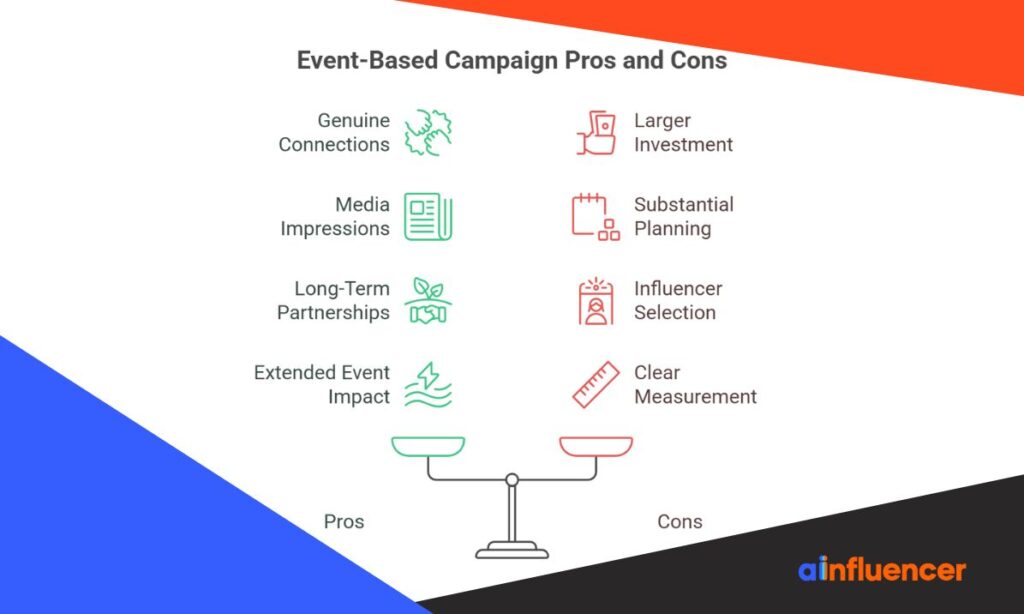 Event-Based Campaigns Pros & Cons