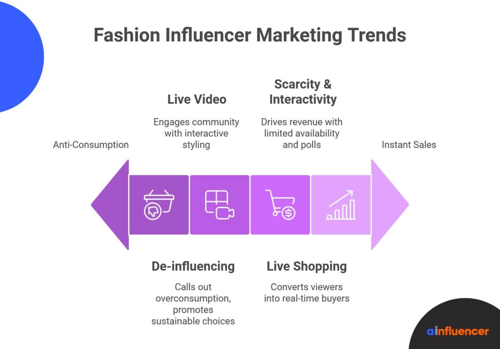Fashion Influencer Marketing Trends