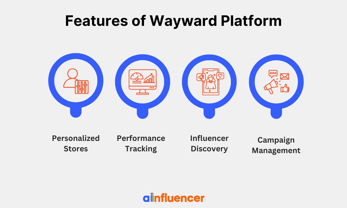 Features of Wayward Platform