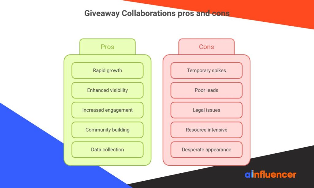 Giveaway Collaborations Pros & Cons