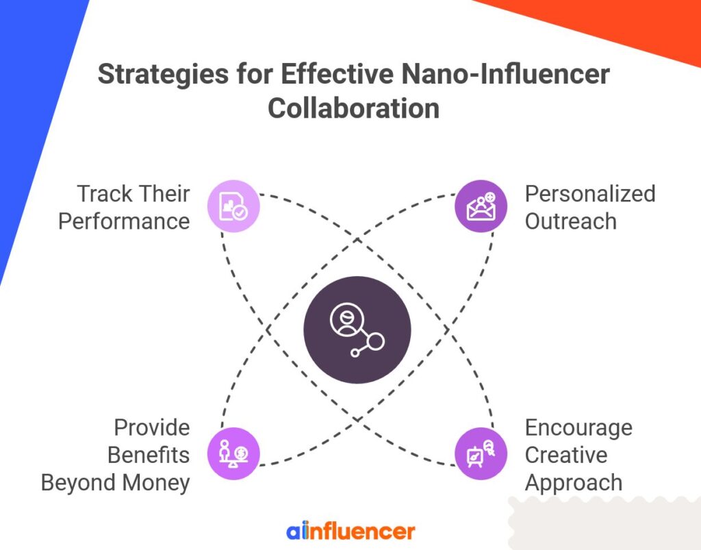 How to Collaborate With Nano Influencers