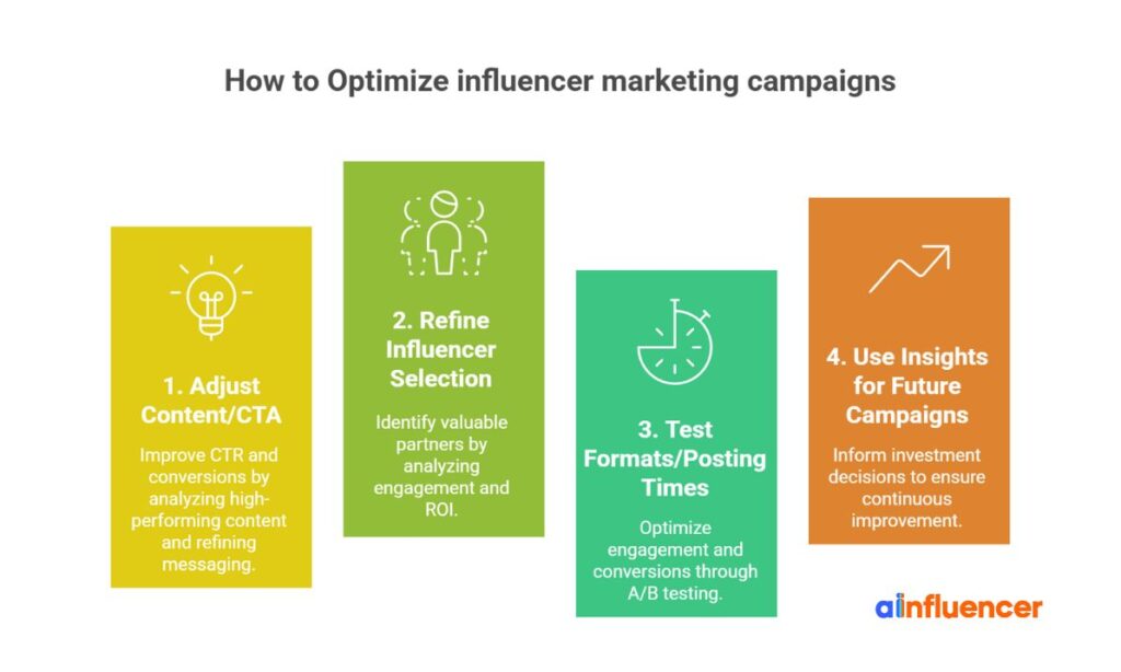 Optimize influencer marketing campaigns