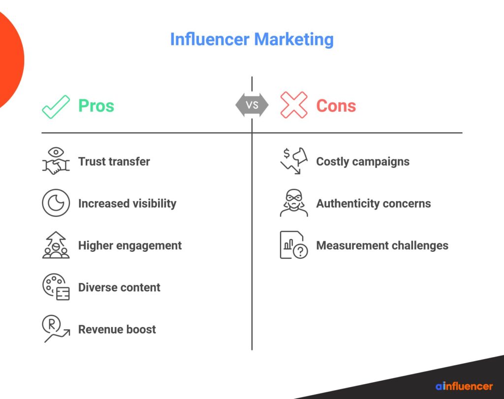 Influencer marketing pros and cons