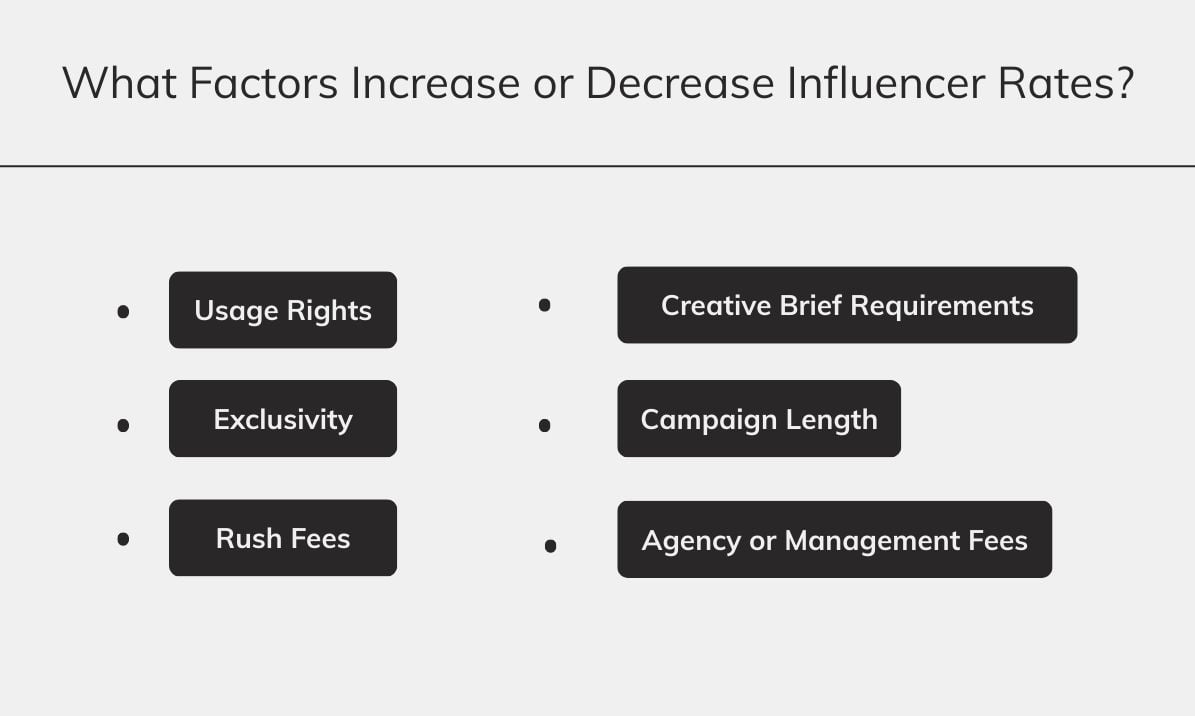 Influencer Rates factors