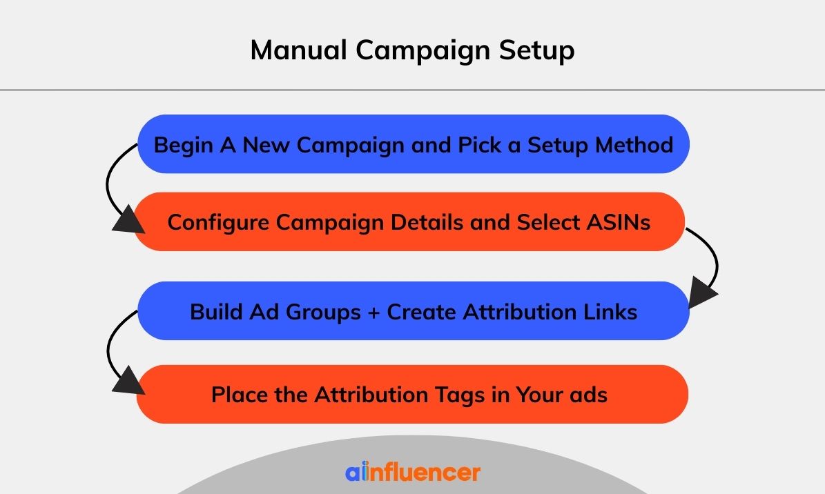 Manual Attribution Campaign Setup