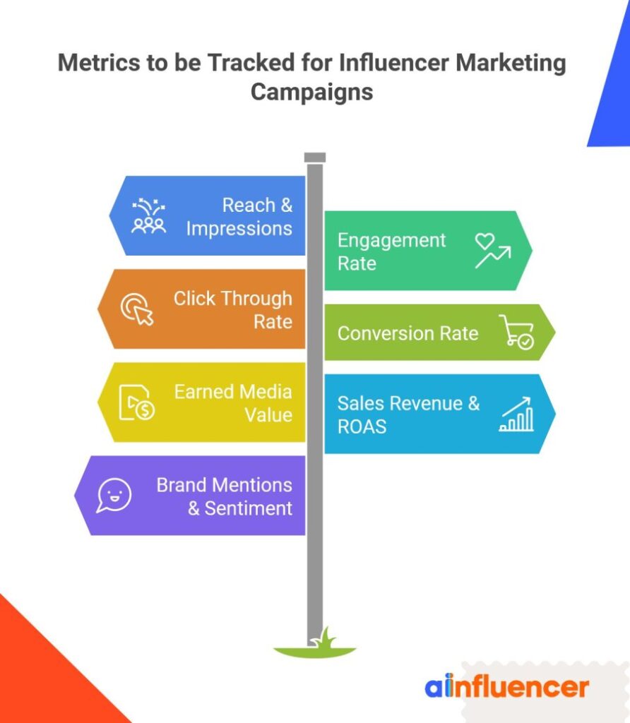 The Core Metrics You Must Track For Influencer Marketing