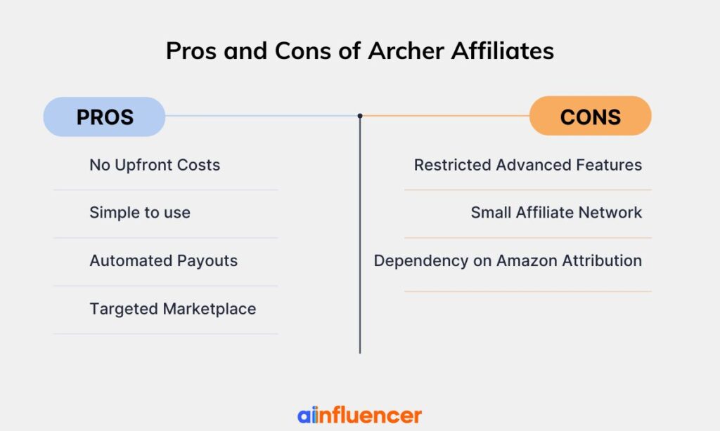 Pros and Cons of Archer Affiliates