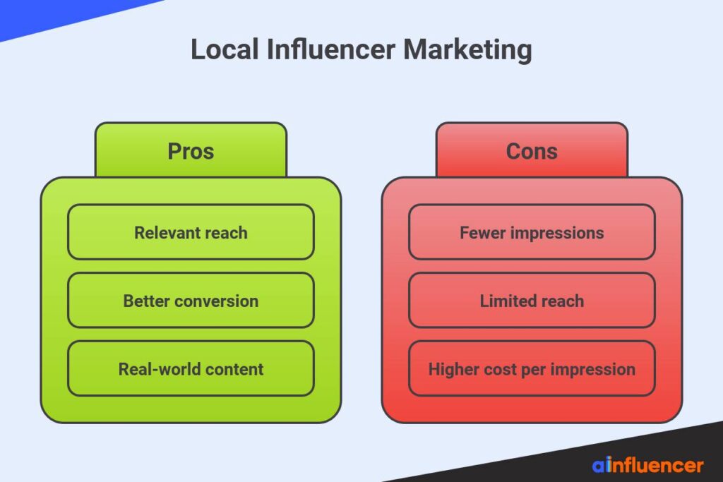 local influencer marketing pros and cons - find local influencers