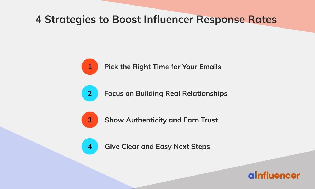 Strategies to Boost Influencer Response Rates