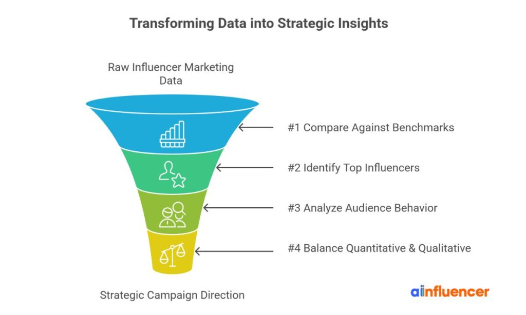Analyzing Influencer Marketing Metrics