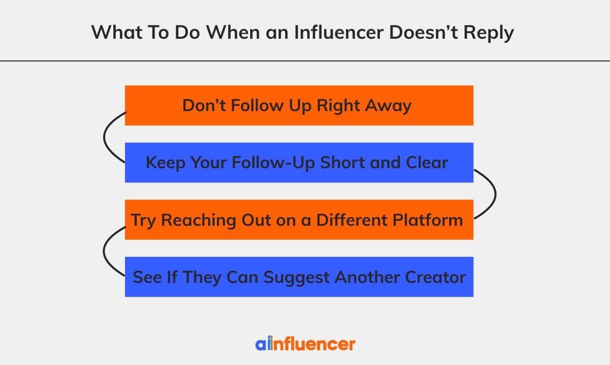 What To Do When an Influencer Doesn’t Reply