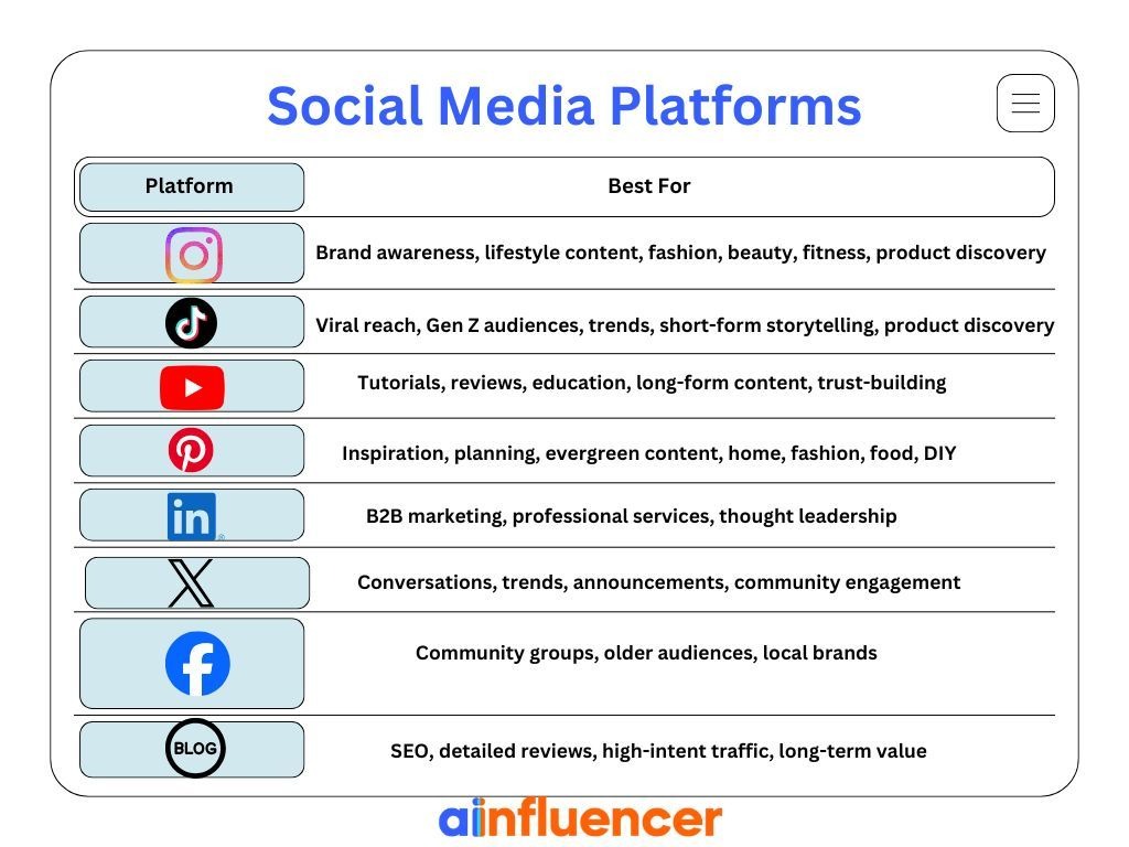 Social media use cases for influencer marketing