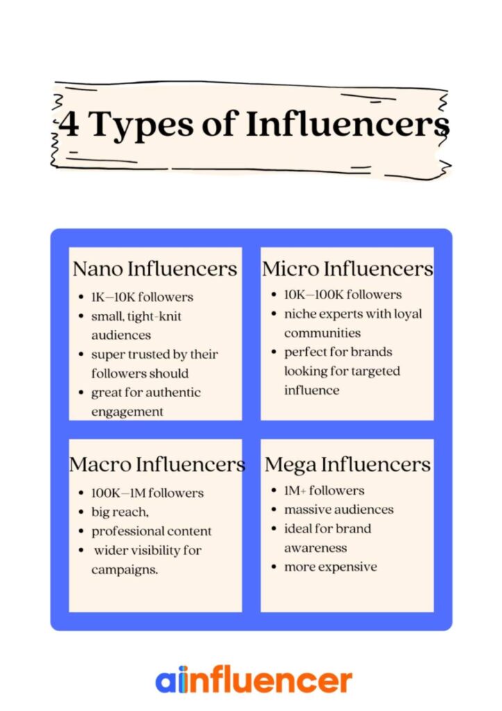 four main types of influencers