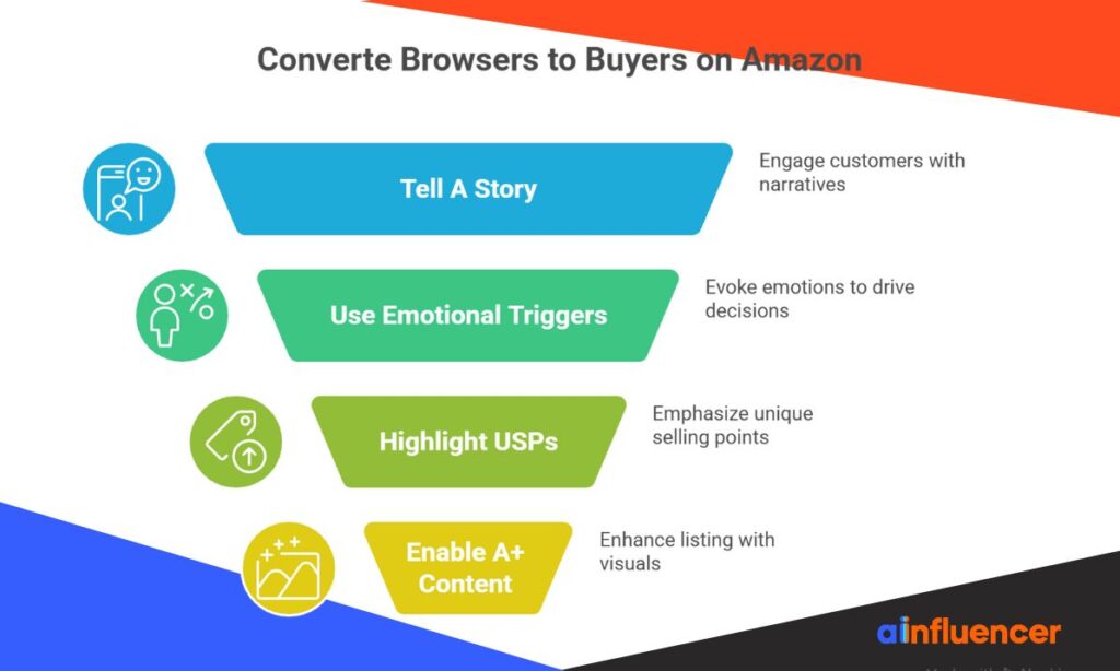 Converte Browsers to Buyers