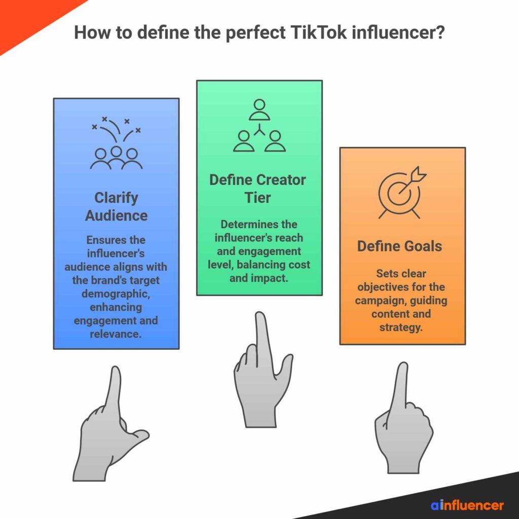 Define Your Perfect TikTok Influencer