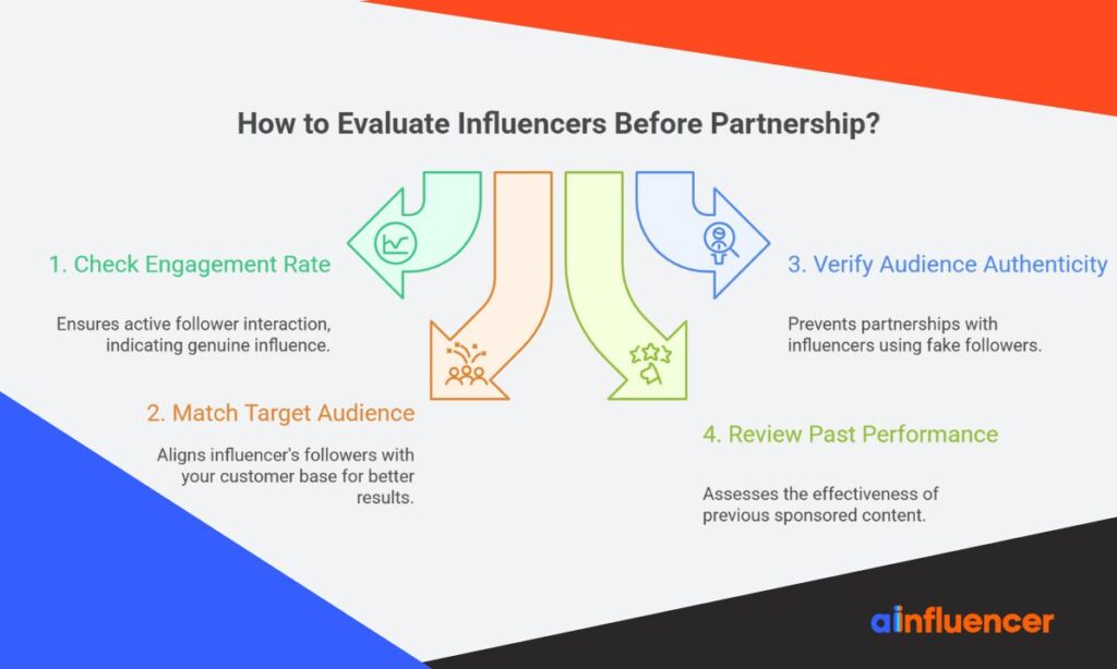 How to Evaluate Influencers Before Partnership